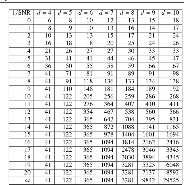 Figure 2 for The Well Tempered Lasso