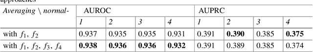 Figure 4 for Simple connectome inference from partial correlation statistics in calcium imaging
