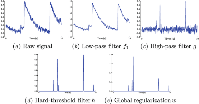 Figure 1 for Simple connectome inference from partial correlation statistics in calcium imaging