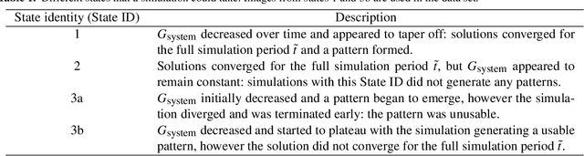Figure 2 for Numerical simulation, clustering and prediction of multi-component polymer precipitation