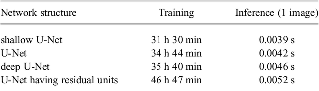 Figure 2 for Realistic Endoscopic Image Generation Method Using Virtual-to-real Image-domain Translation