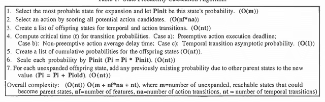 Figure 2 for Plan Development using Local Probabilistic Models