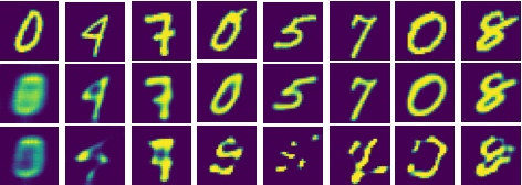 Figure 3 for Uncertainty-Aware Deep Classifiers using Generative Models