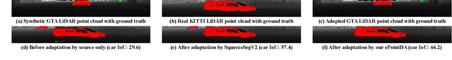 Figure 1 for ePointDA: An End-to-End Simulation-to-Real Domain Adaptation Framework for LiDAR Point Cloud Segmentation