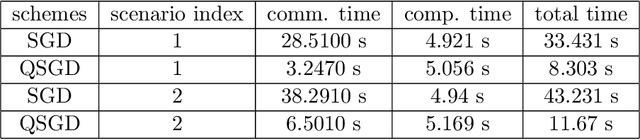 Figure 3 for Fitting ReLUs via SGD and Quantized SGD