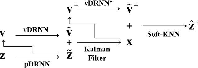 Figure 2 for Tracking Human-like Natural Motion Using Deep Recurrent Neural Networks