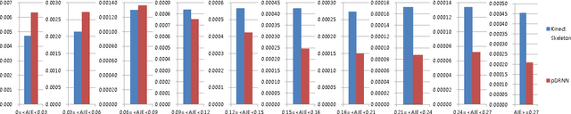 Figure 4 for Tracking Human-like Natural Motion Using Deep Recurrent Neural Networks