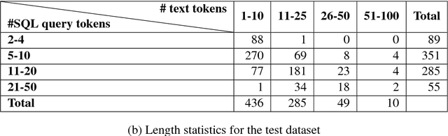Figure 3 for Dataset for a Neural Natural Language Interface for Databases (NNLIDB)