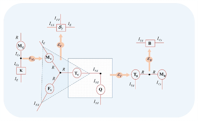 Figure 3 for Tensor Analysis and Fusion of Multimodal Brain Images