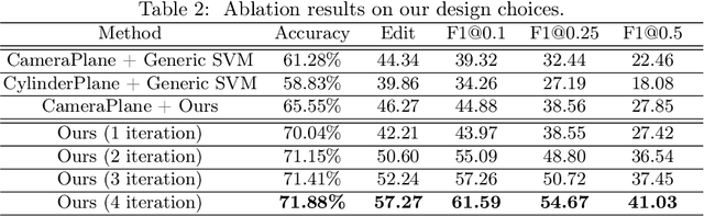 Figure 4 for Learning Video-independent Eye Contact Segmentation from In-the-Wild Videos