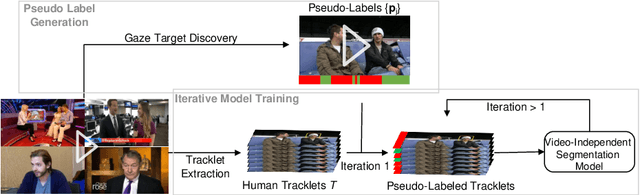 Figure 3 for Learning Video-independent Eye Contact Segmentation from In-the-Wild Videos