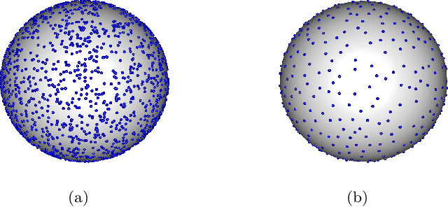 Figure 2 for Manifold Fitting in Ambient Space