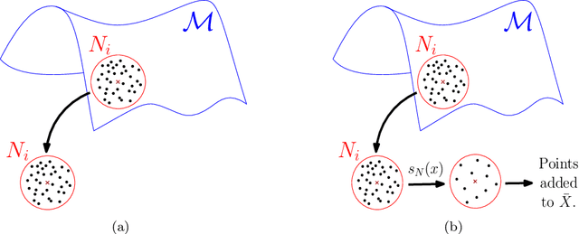 Figure 4 for Manifold Fitting in Ambient Space