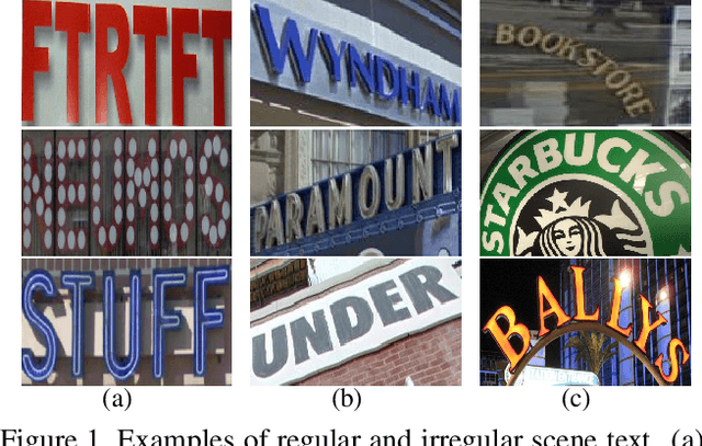 Figure 1 for A Multi-Object Rectified Attention Network for Scene Text Recognition