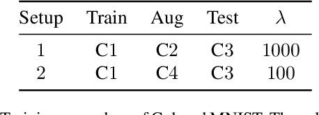 Figure 4 for DAIR: Data Augmented Invariant Regularization