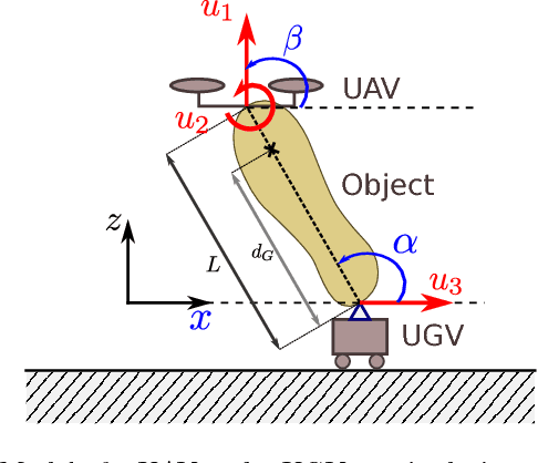 Figure 1 for Proofs of Control of a Quadrotor and a Ground Vehicle Manipulating an Object