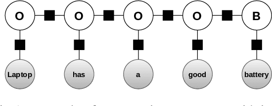 Figure 1 for Improving BERT Performance for Aspect-Based Sentiment Analysis