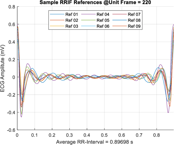 Figure 2 for Toward Compact Data from Big Data