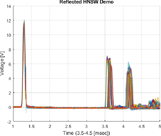 Figure 3 for Toward Compact Data from Big Data