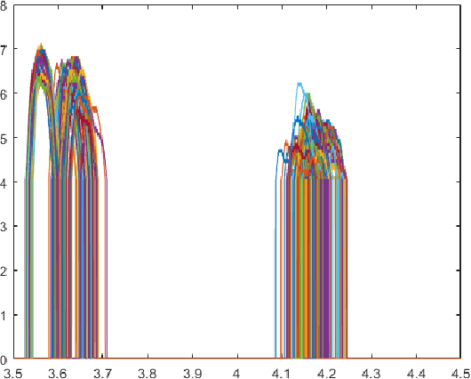 Figure 4 for Toward Compact Data from Big Data