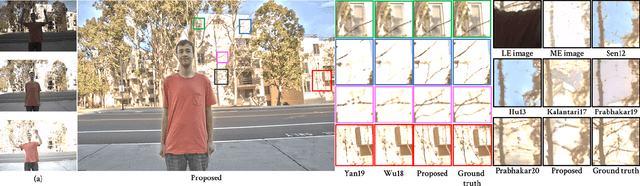 Figure 1 for Segmentation Guided Deep HDR Deghosting