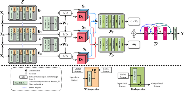 Figure 4 for Segmentation Guided Deep HDR Deghosting