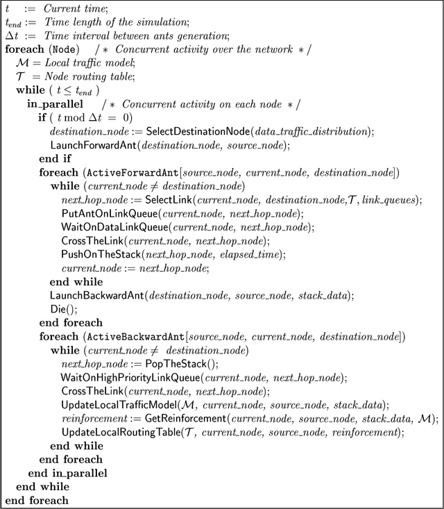 Figure 3 for AntNet: Distributed Stigmergetic Control for Communications Networks