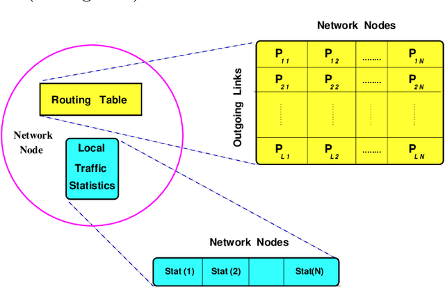Figure 1 for AntNet: Distributed Stigmergetic Control for Communications Networks