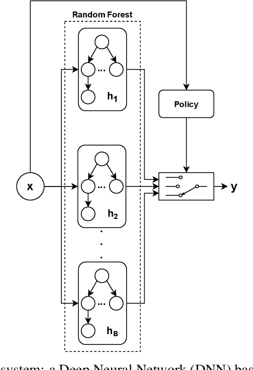 Figure 1 for Contextual Decision Trees