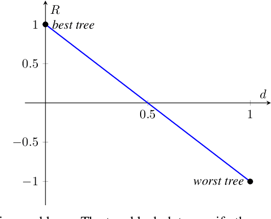 Figure 3 for Contextual Decision Trees