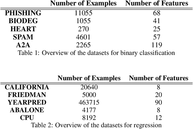 Figure 2 for Contextual Decision Trees