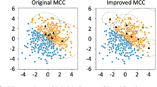 Figure 3 for CoughTrigger: Earbuds IMU Based Cough Detection Activator Using An Energy-efficient Sensitivity-prioritized Time Series Classifier