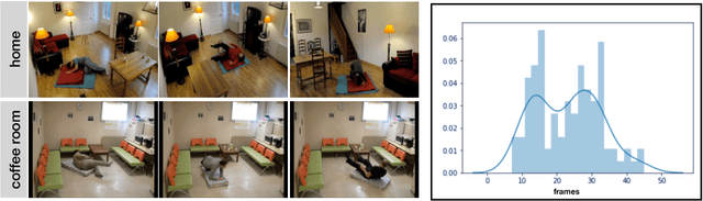 Figure 4 for An Empirical Study towards Understanding How Deep Convolutional Nets Recognize Falls