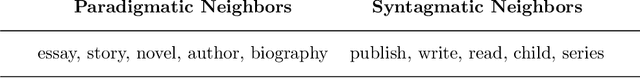 Figure 2 for A Structured Distributional Model of Sentence Meaning and Processing