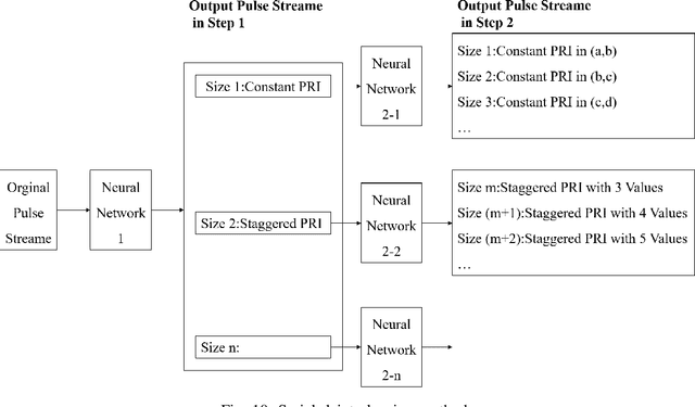 Figure 2 for A Radar Signal Deinterleaving Method Based on Semantic Segmentation Thought with Neural Network