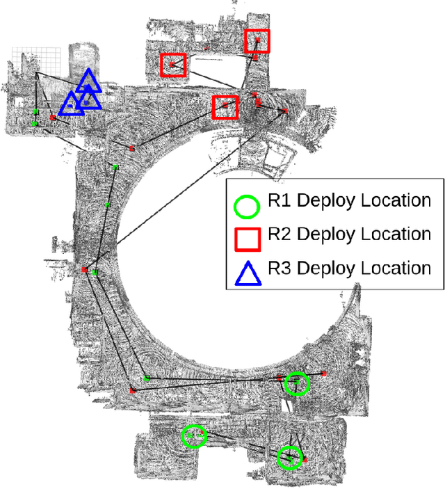 Figure 4 for Stochastic Assignment for Deploying Multiple Marsupial Robots