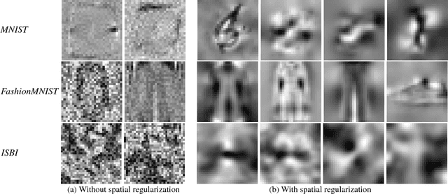 Figure 4 for End-to-end Learning of Deterministic Decision Trees
