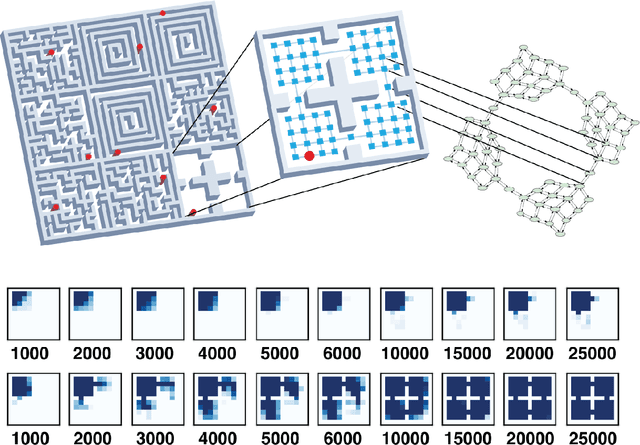 Figure 3 for Guaranteed Discovery of Controllable Latent States with Multi-Step Inverse Models