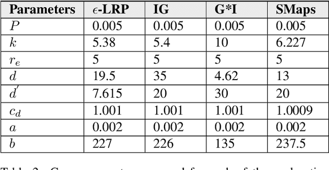 Figure 3 for A Game-theoretic Understanding of Repeated Explanations in ML Models