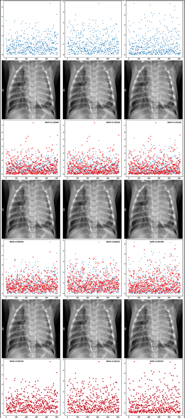 Figure 2 for An Algorithm to Attack Neural Network Encoder-based Out-Of-Distribution Sample Detector