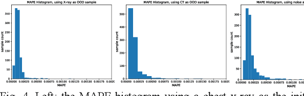 Figure 4 for An Algorithm to Attack Neural Network Encoder-based Out-Of-Distribution Sample Detector