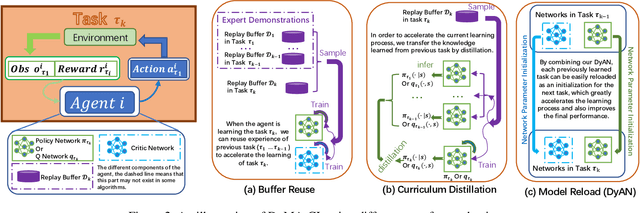 Figure 3 for From Few to More: Large-scale Dynamic Multiagent Curriculum Learning