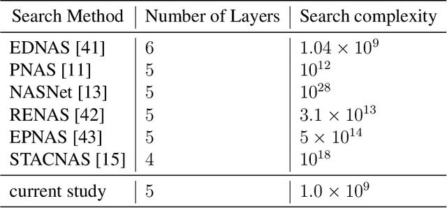 Figure 2 for On the performance of deep learning for numerical optimization: an application to protein structure prediction