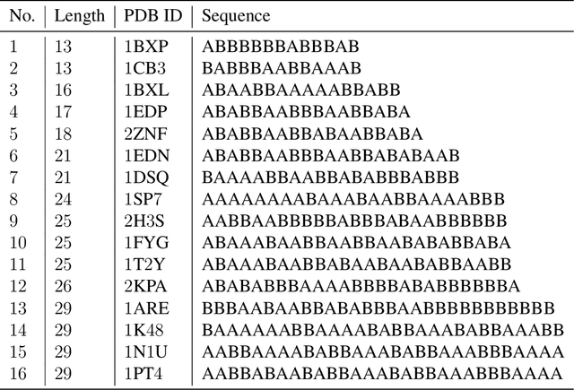 Figure 4 for On the performance of deep learning for numerical optimization: an application to protein structure prediction