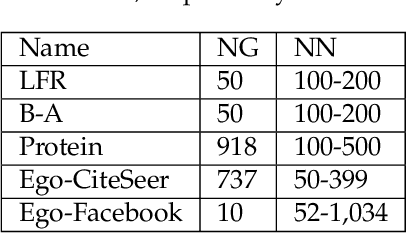 Figure 4 for DeepNC: Deep Generative Network Completion
