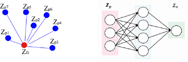 Figure 3 for Building Information Modeling and Classification by Visual Learning At A City Scale