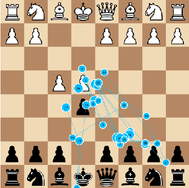 Figure 3 for Deep learning investigation for chess player attention prediction using eye-tracking and game data