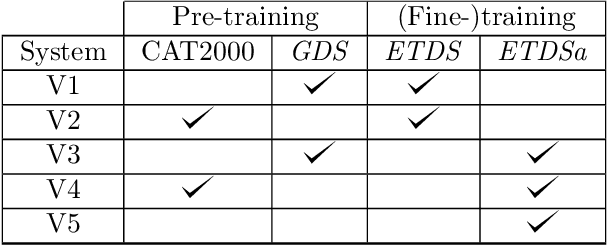 Figure 2 for Deep learning investigation for chess player attention prediction using eye-tracking and game data