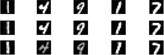 Figure 2 for Image classification using quantum inference on the D-Wave 2X