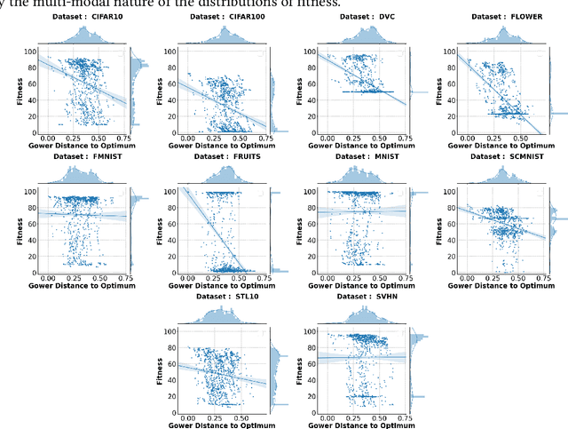 Figure 1 for HPO: We won't get fooled again